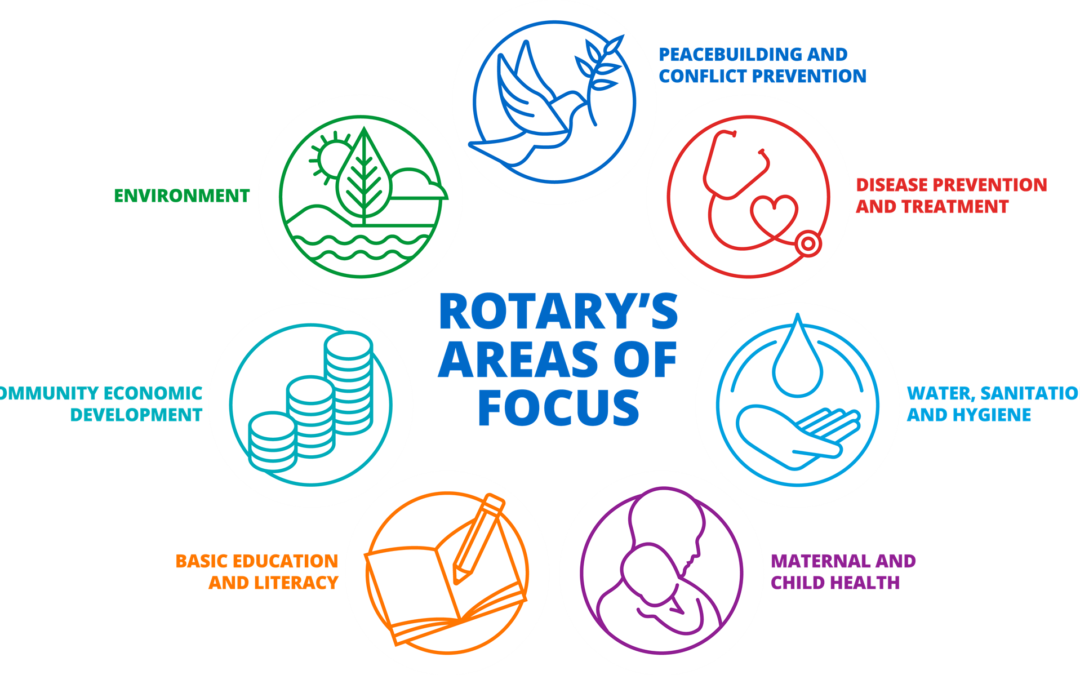 Rotary’s areas of focus